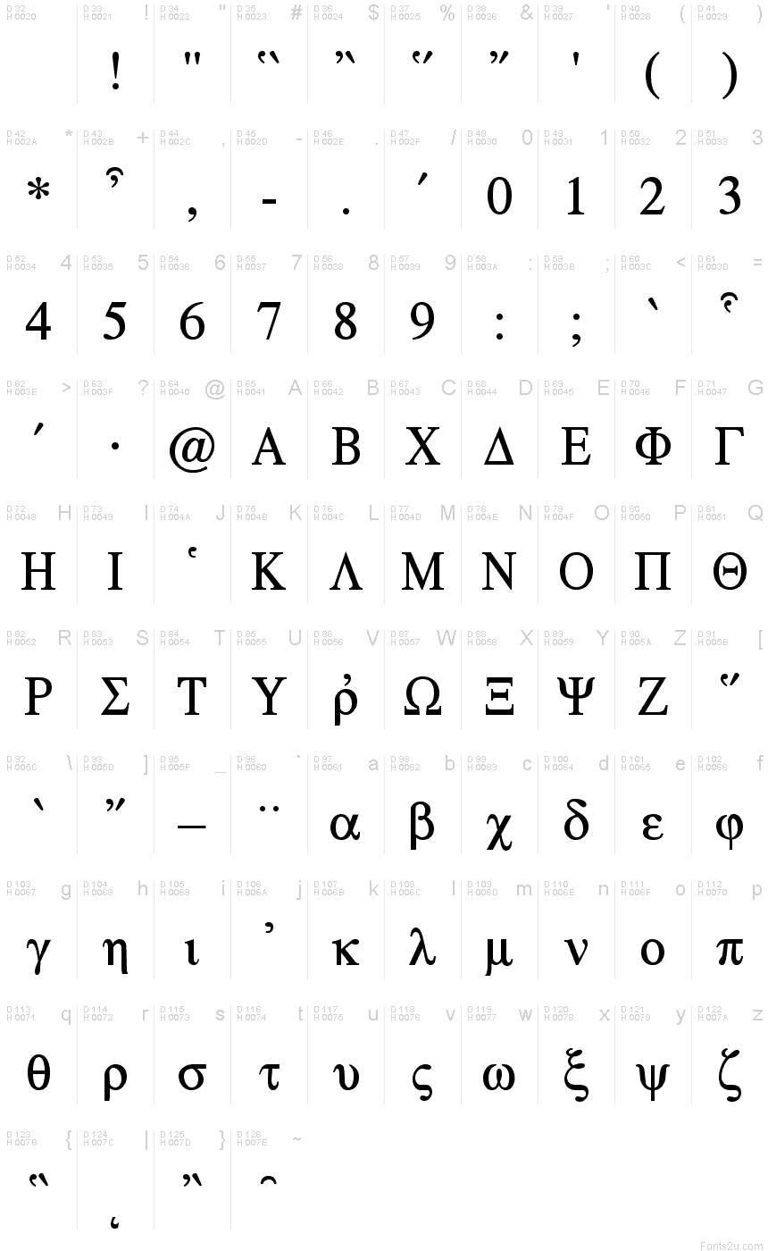 Basic Latin - charmap