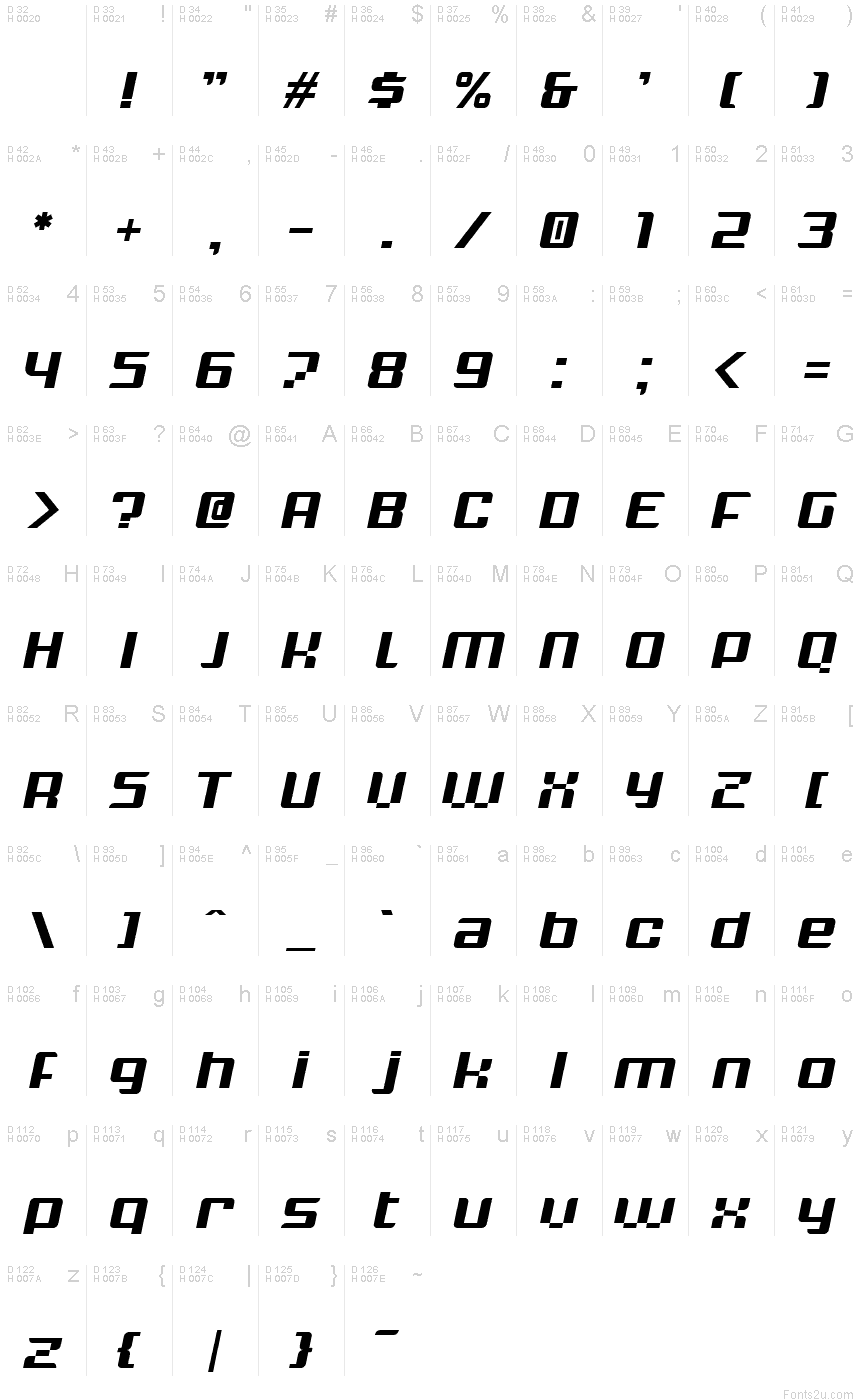 基本ラテン文字 - 文字マップ