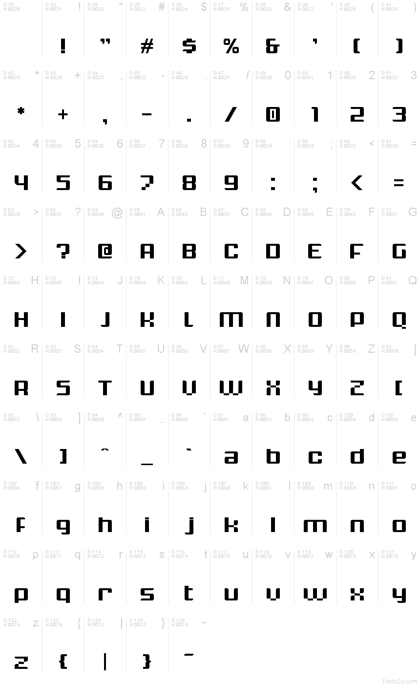 基本ラテン文字 - 文字マップ