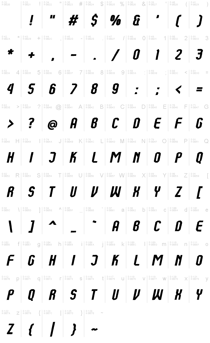 Basic Latin - charmap