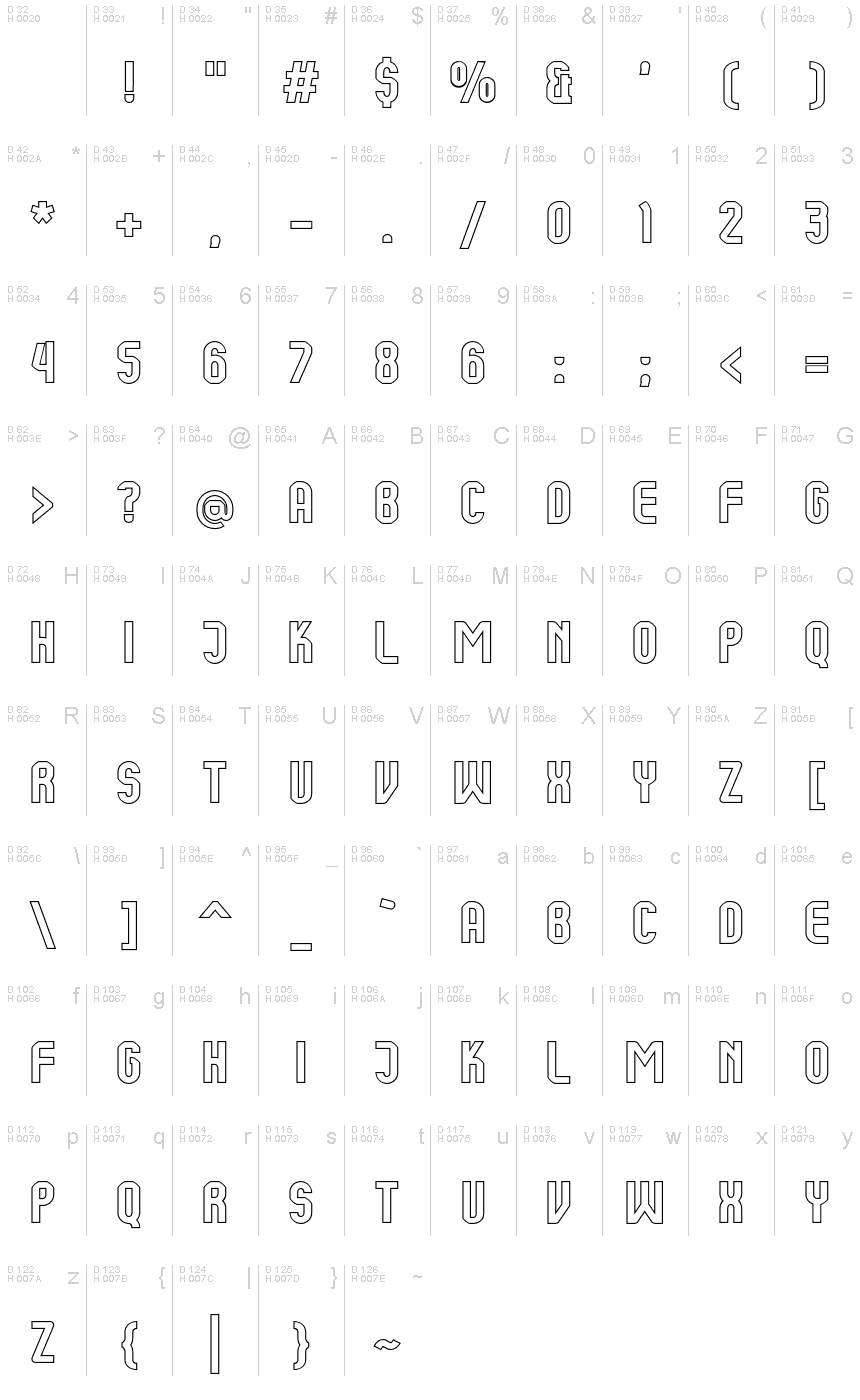 基本ラテン文字 - 文字マップ
