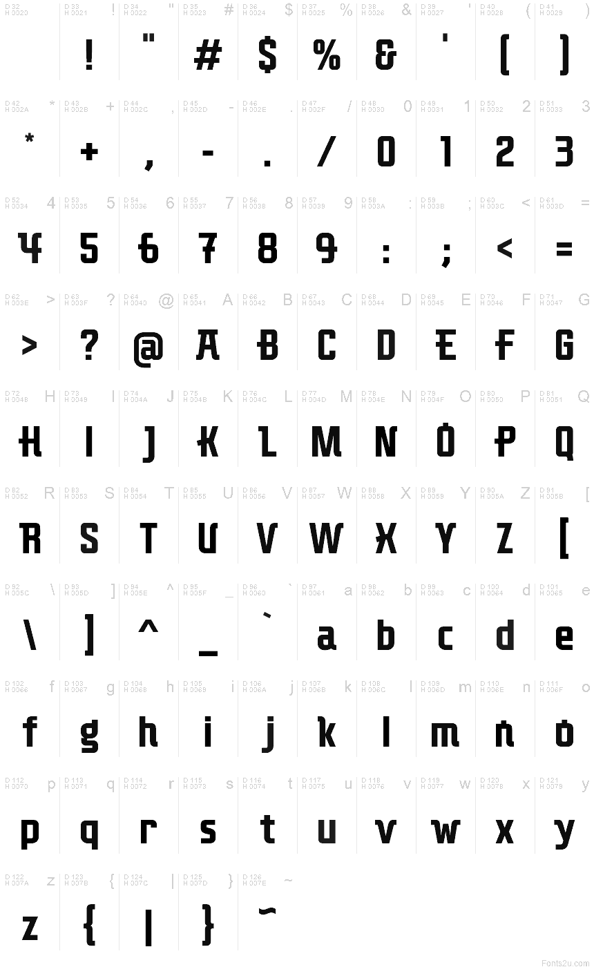基本ラテン文字 - 文字マップ