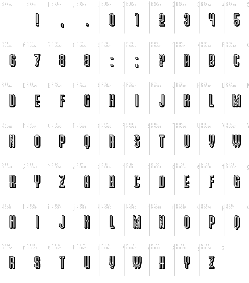 基本拉丁字母 - 字符地图