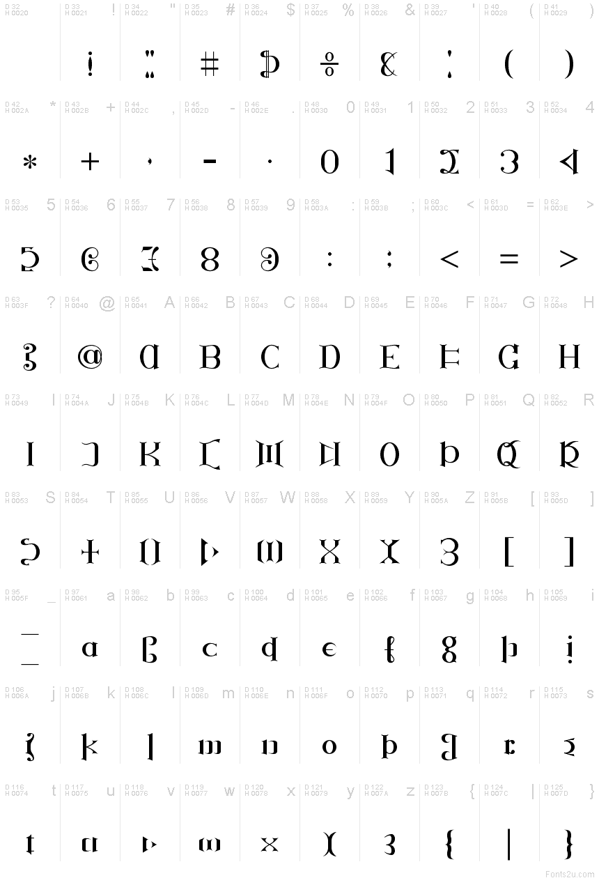 Basic Latin - charmap