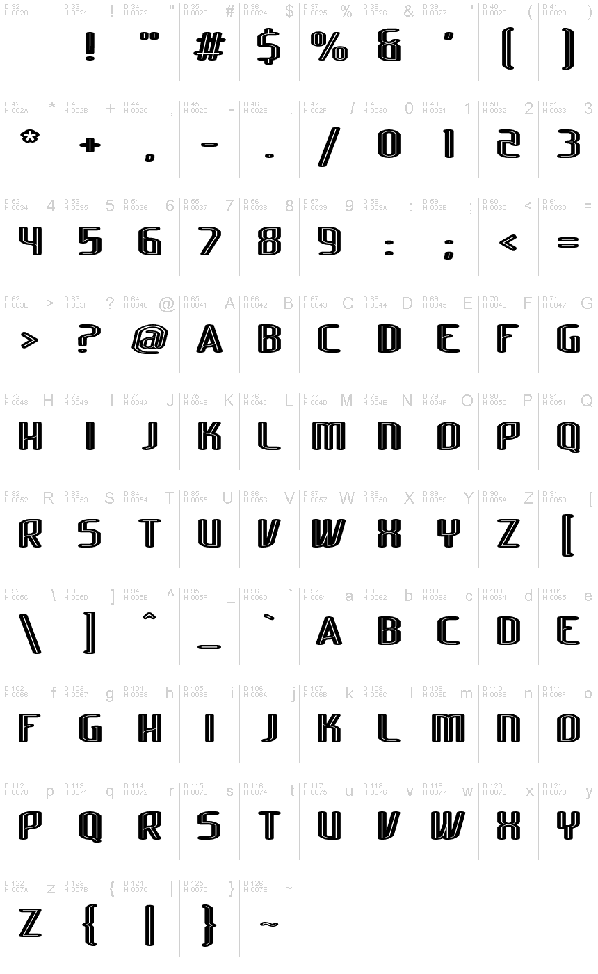 基本ラテン文字 - 文字マップ
