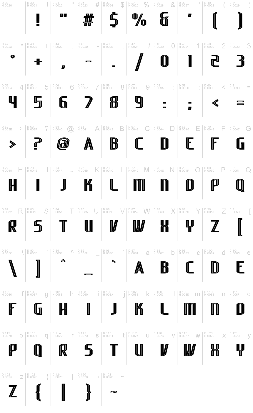 基本ラテン文字 - 文字マップ