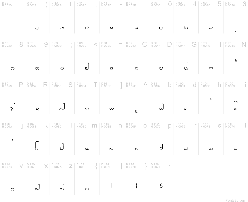Basic Latin - charmap