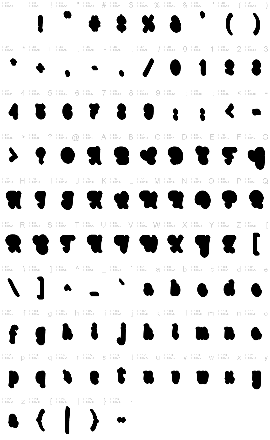 基本ラテン文字 - 文字マップ