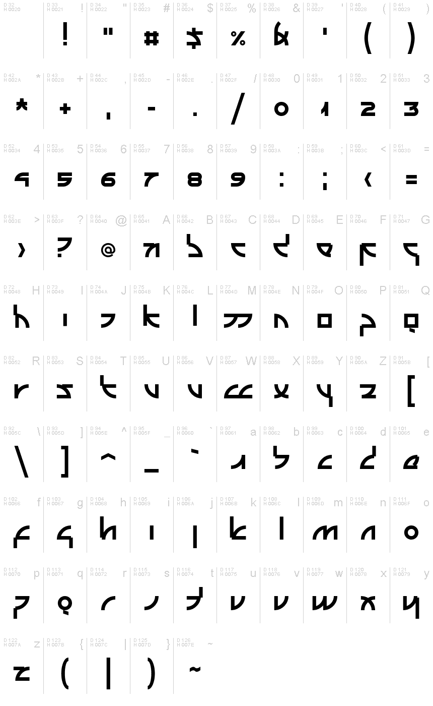 Basic Latin - charmap