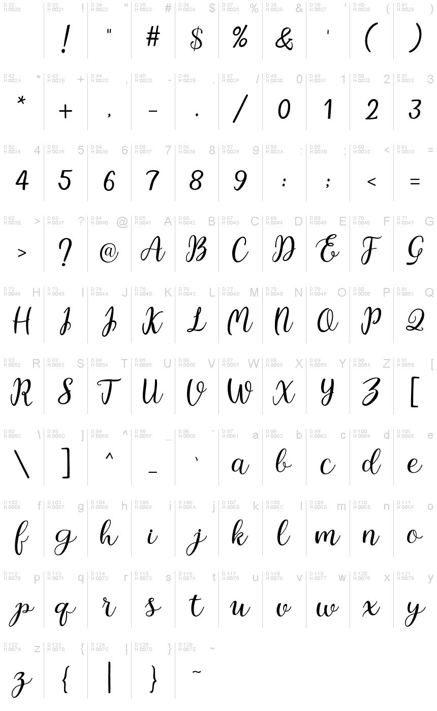 基本拉丁字母 - 字符地图