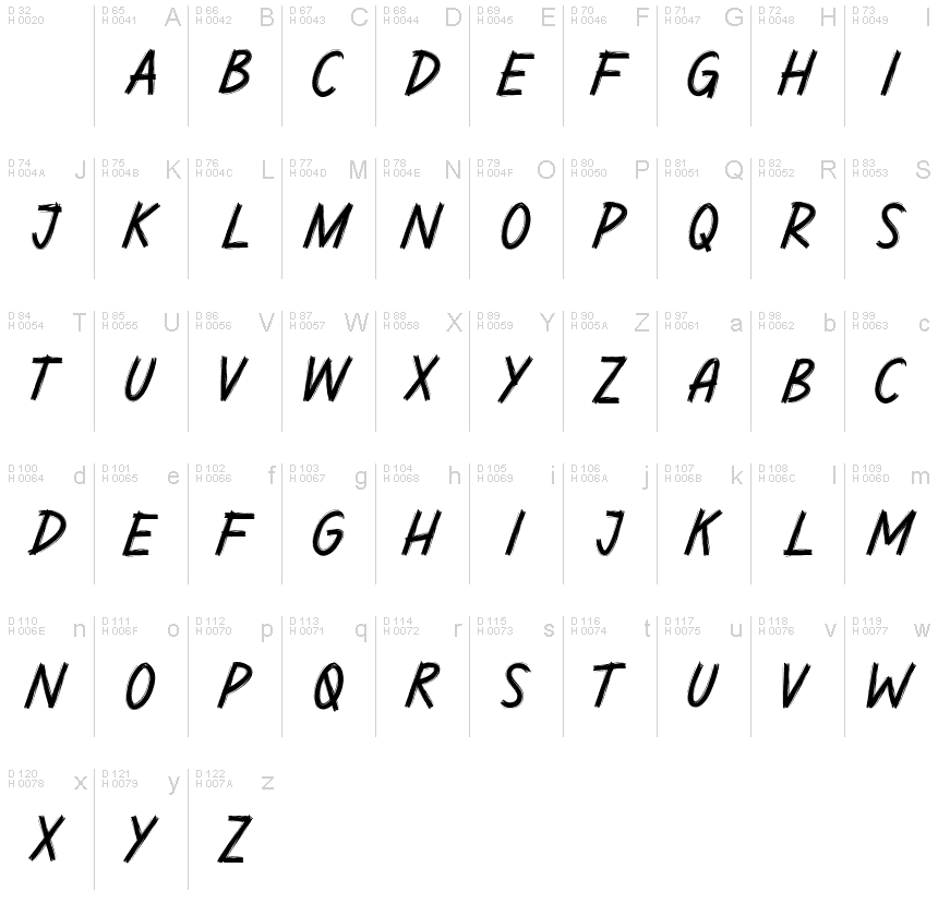基本ラテン文字 - 文字マップ