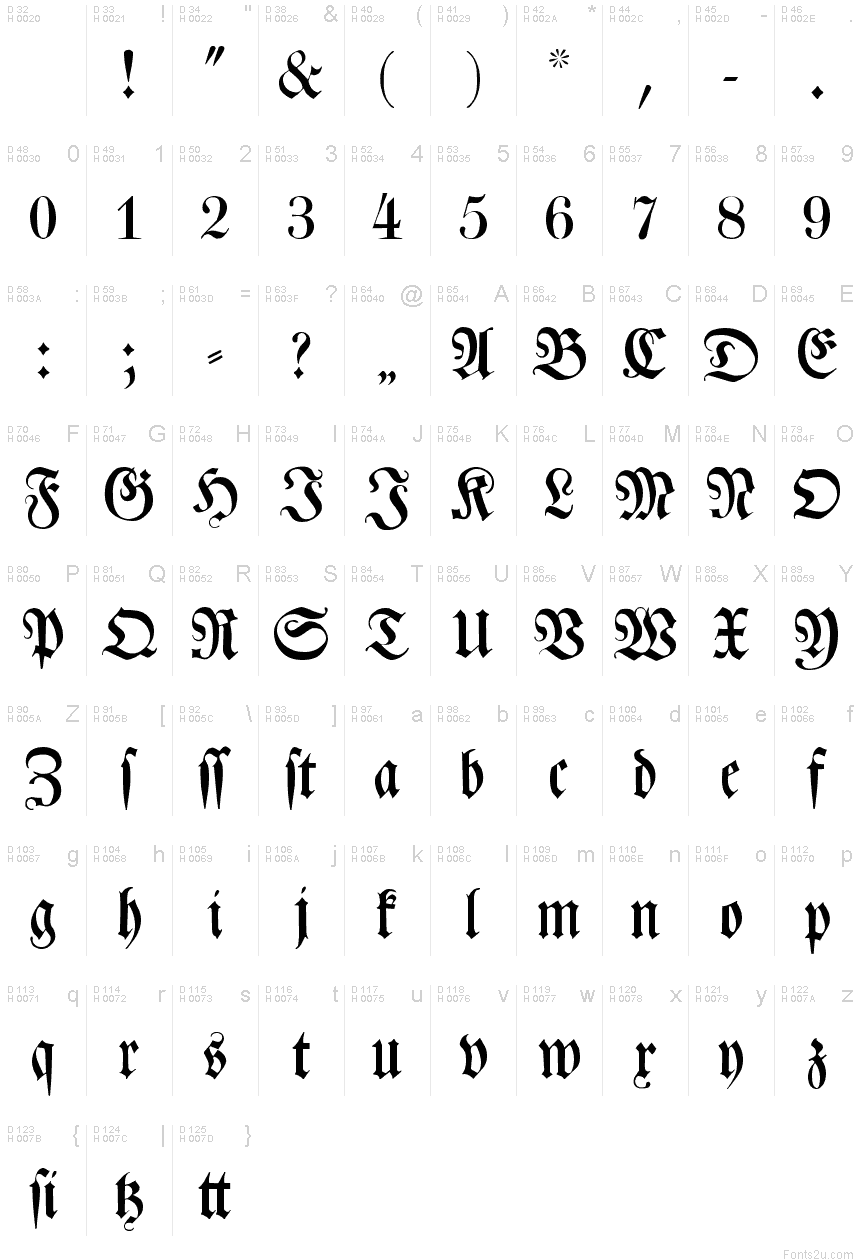 Basic Latin - charmap