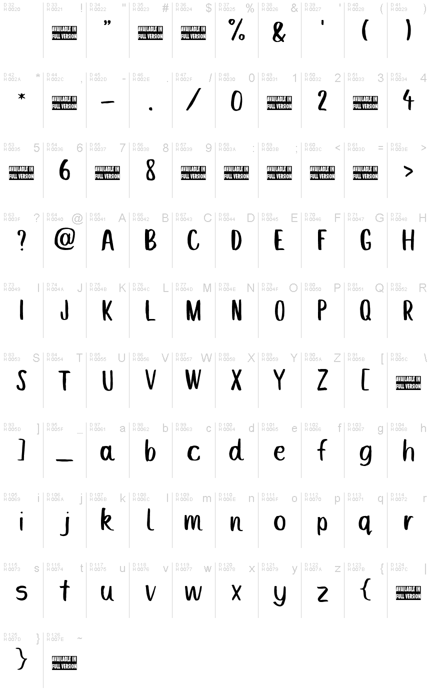 基本拉丁字母 - 字符地图