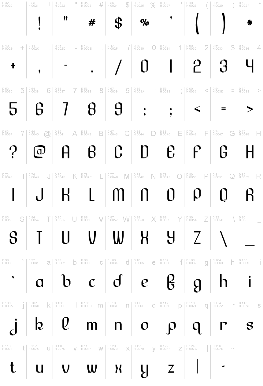 Basic Latin - charmap