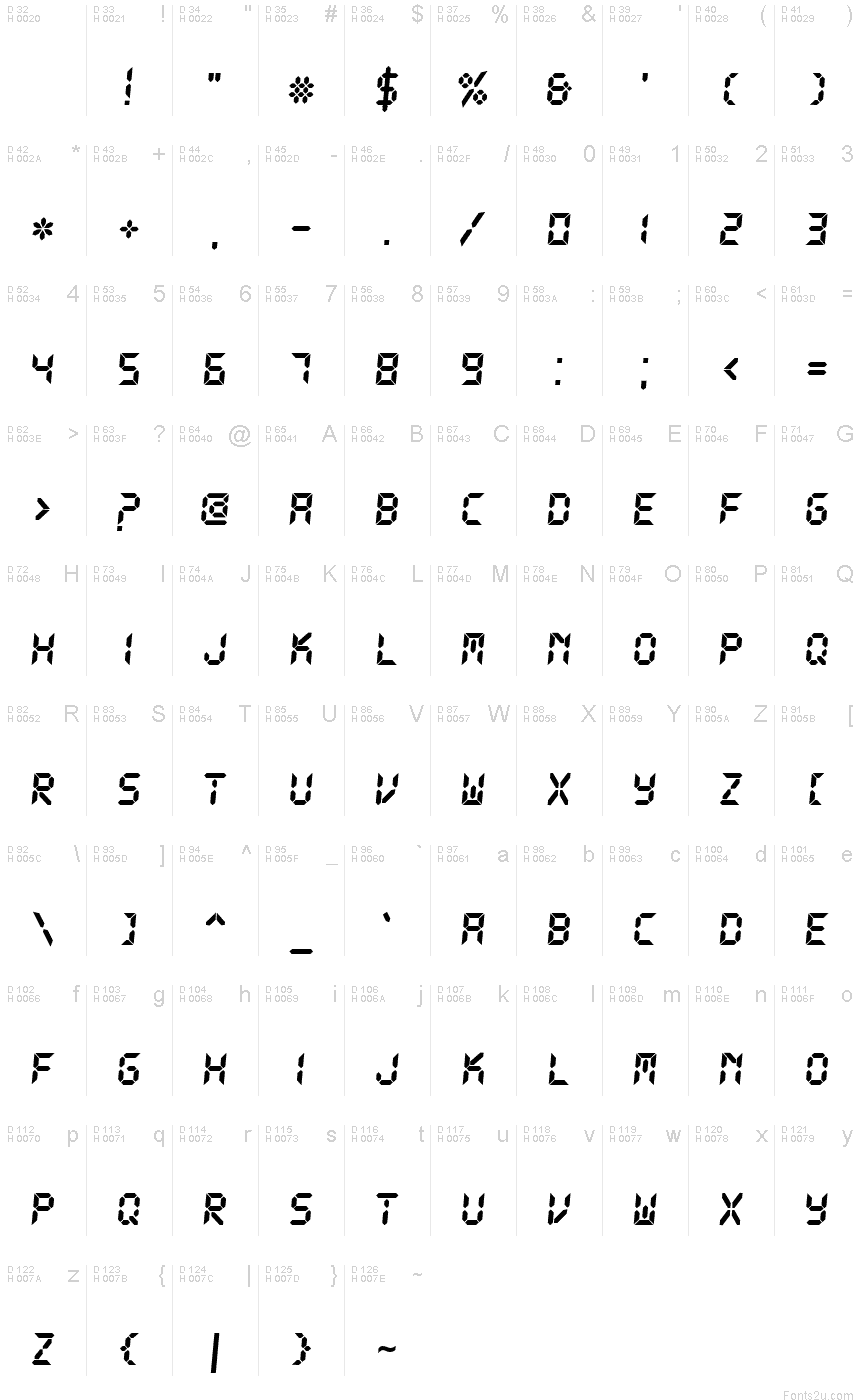 基本ラテン文字 - 文字マップ