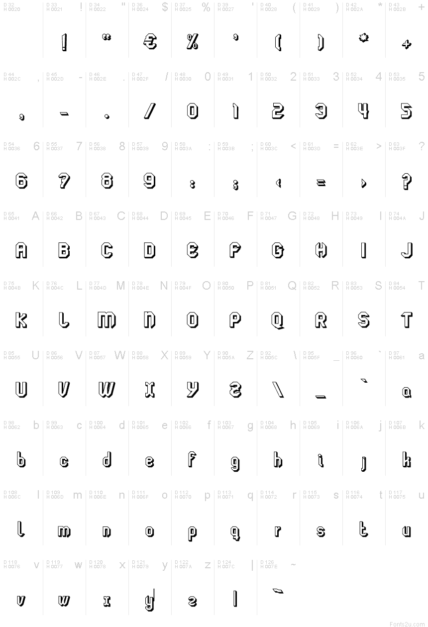 基本拉丁字母 - 字符地图