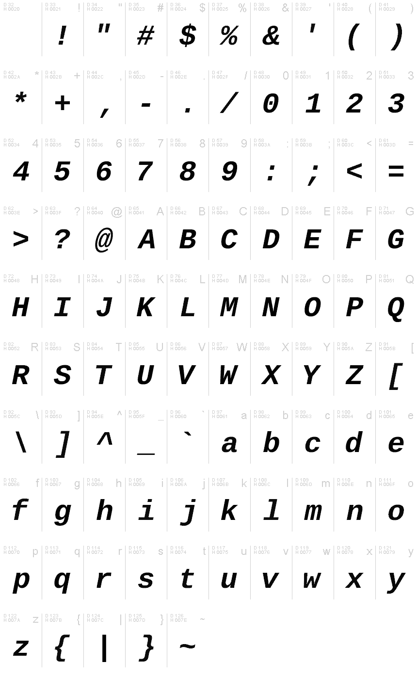 基本ラテン文字 - 文字マップ
