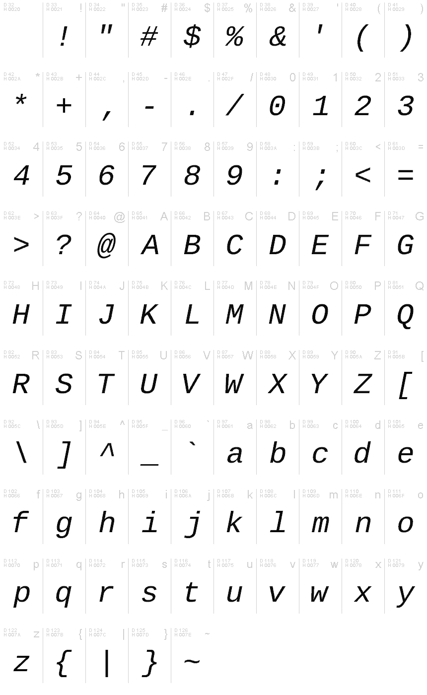 基本ラテン文字 - 文字マップ