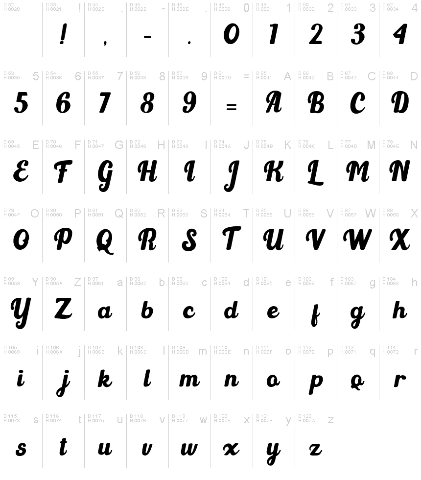 Базова латиниця - Таблиця символів