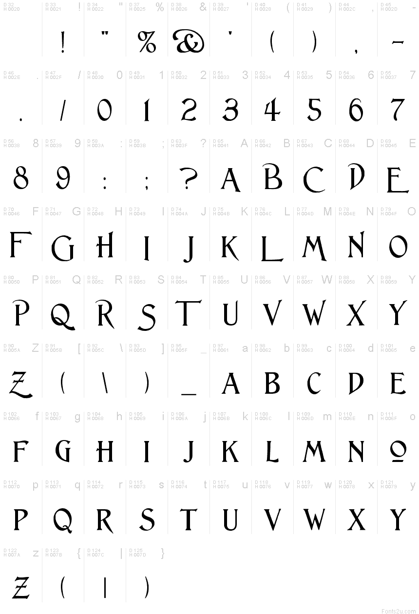 Basic Latin - charmap
