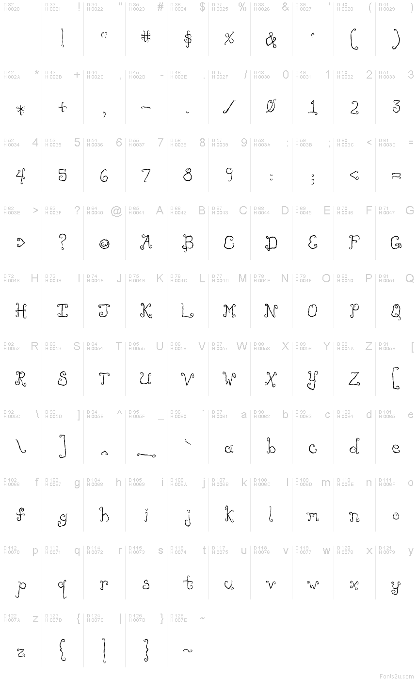 Basic Latin - charmap