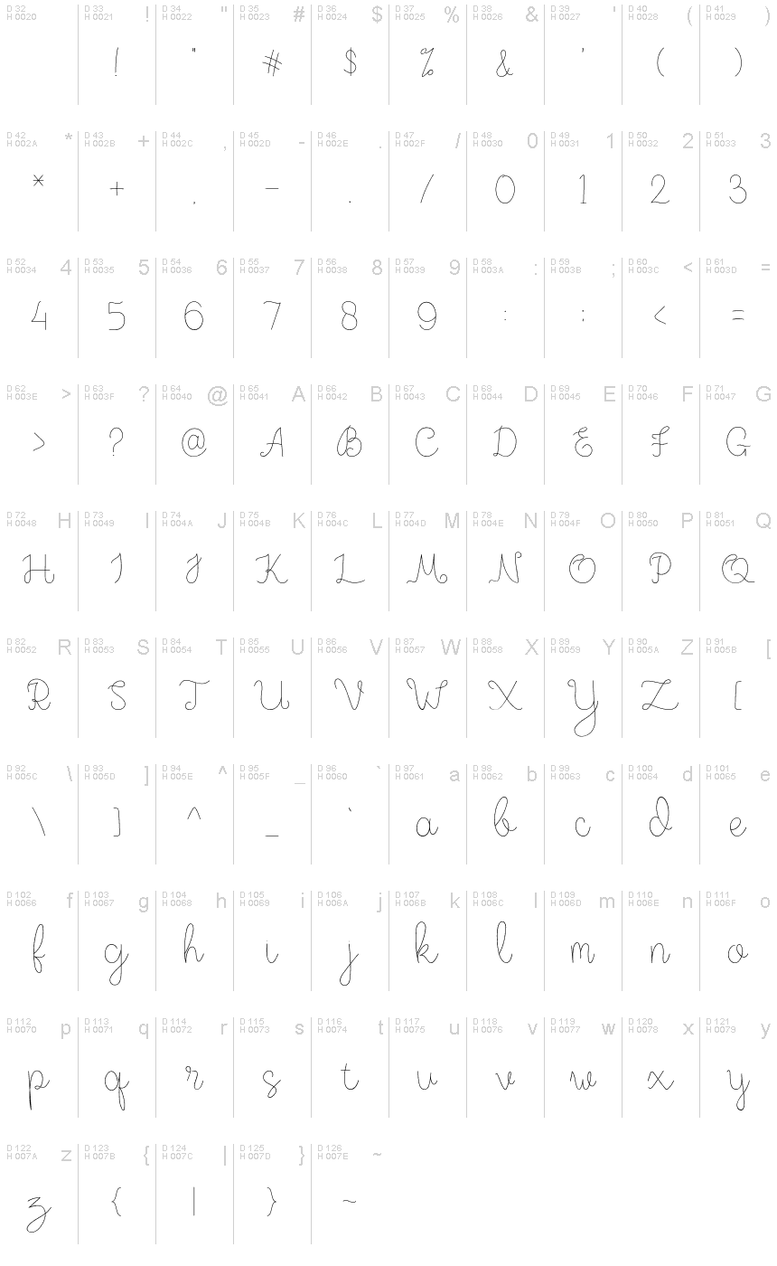 Latin de base - Table de caractères
