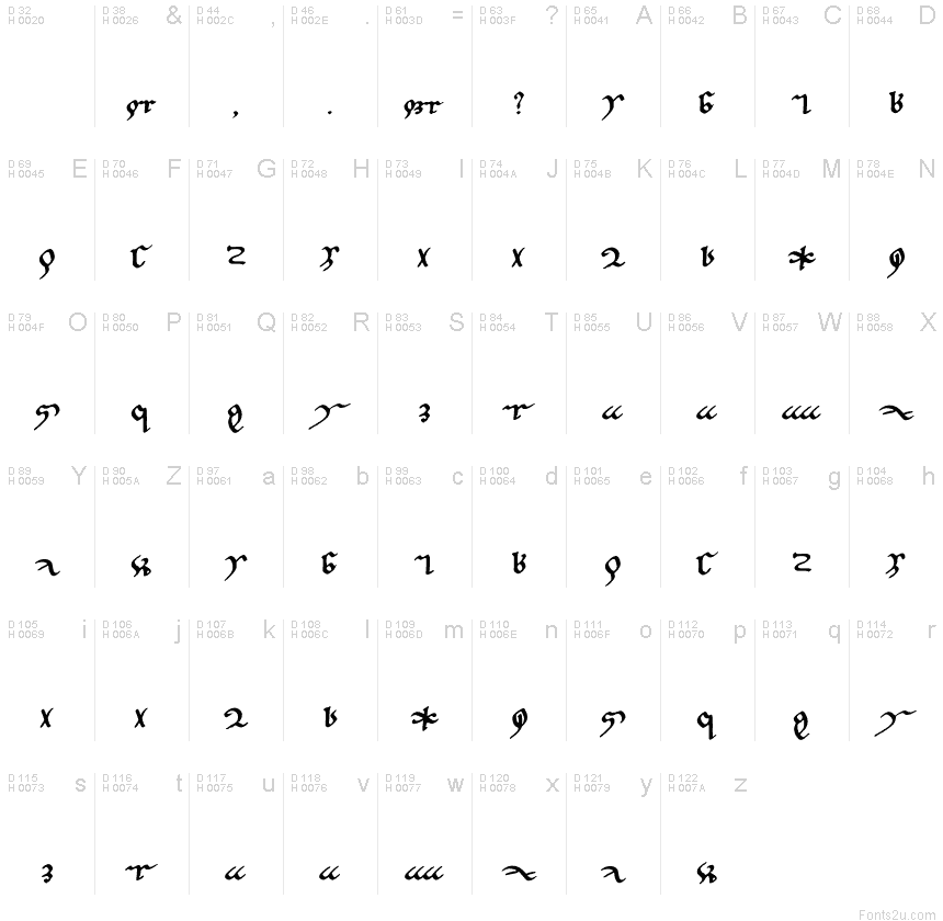 Basic Latin - charmap