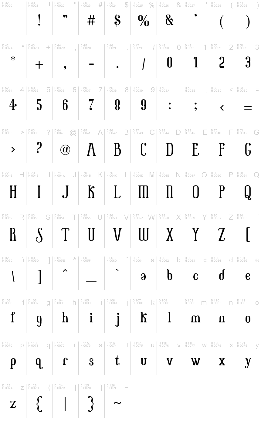 基本ラテン文字 - 文字マップ