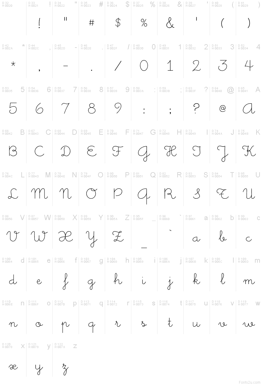 Basic Latin - charmap