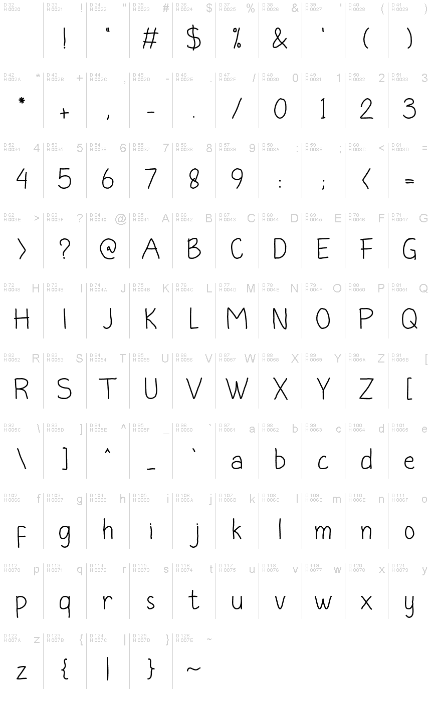 基本拉丁字母 - 字符地图