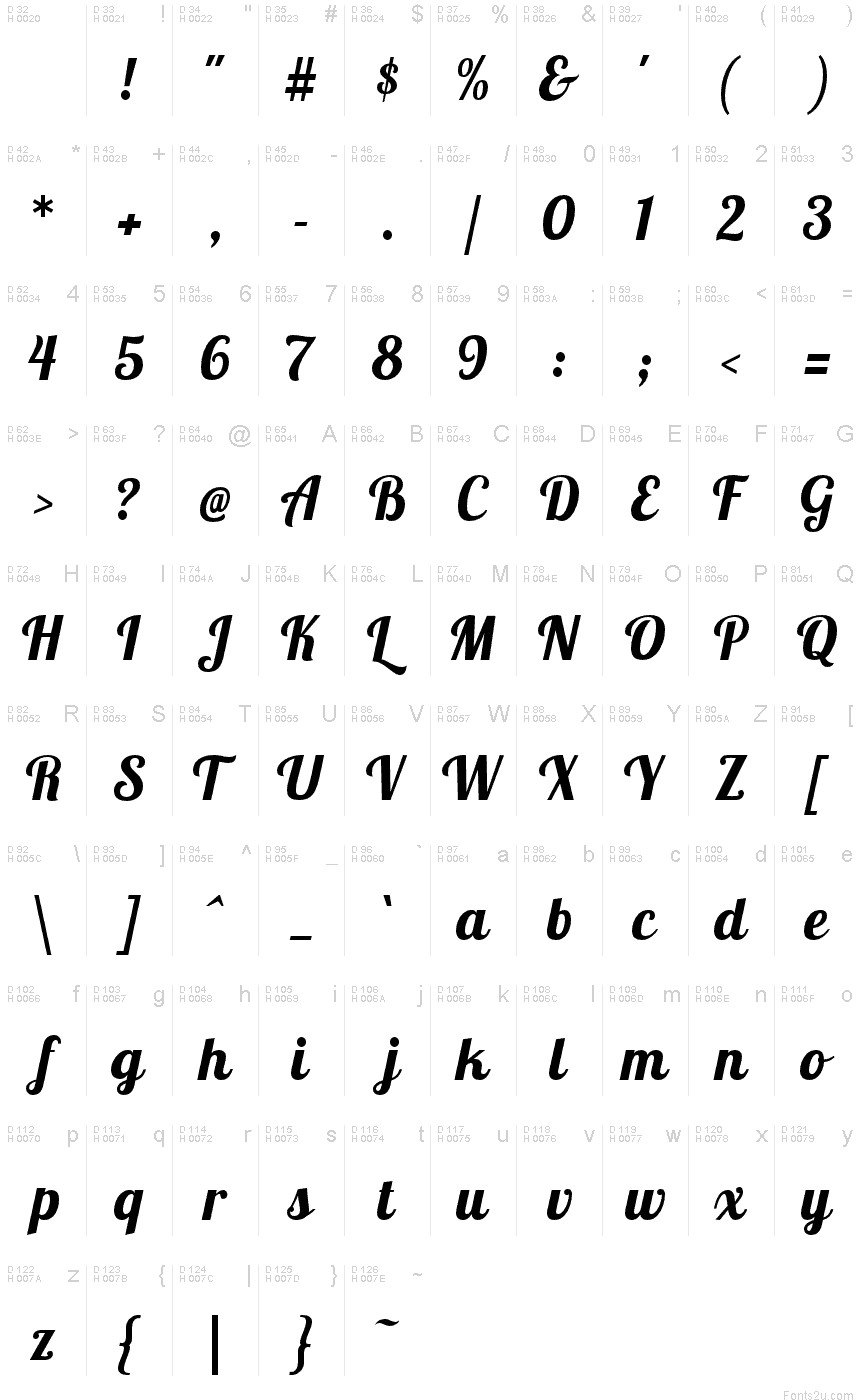 Базовая латиница - Таблица символов