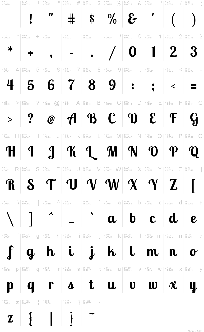 Базовая латиница - Таблица символов