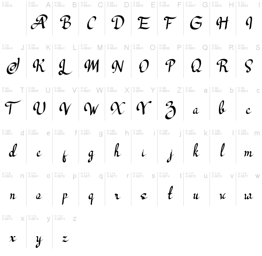 Latin de base - Table de caractères