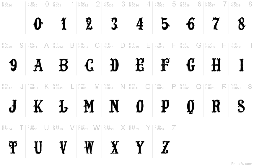 Basic Latin - charmap