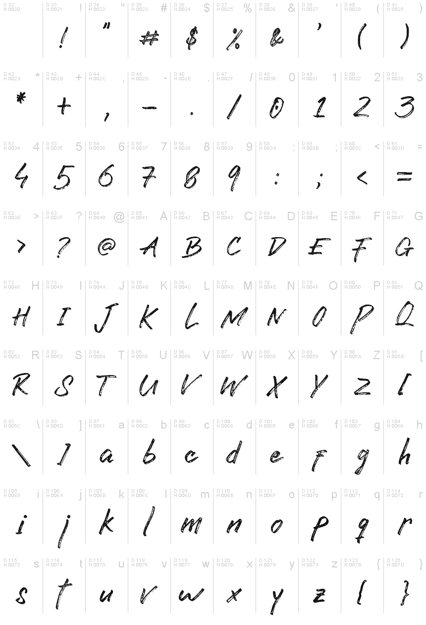 基本ラテン文字 - 文字マップ