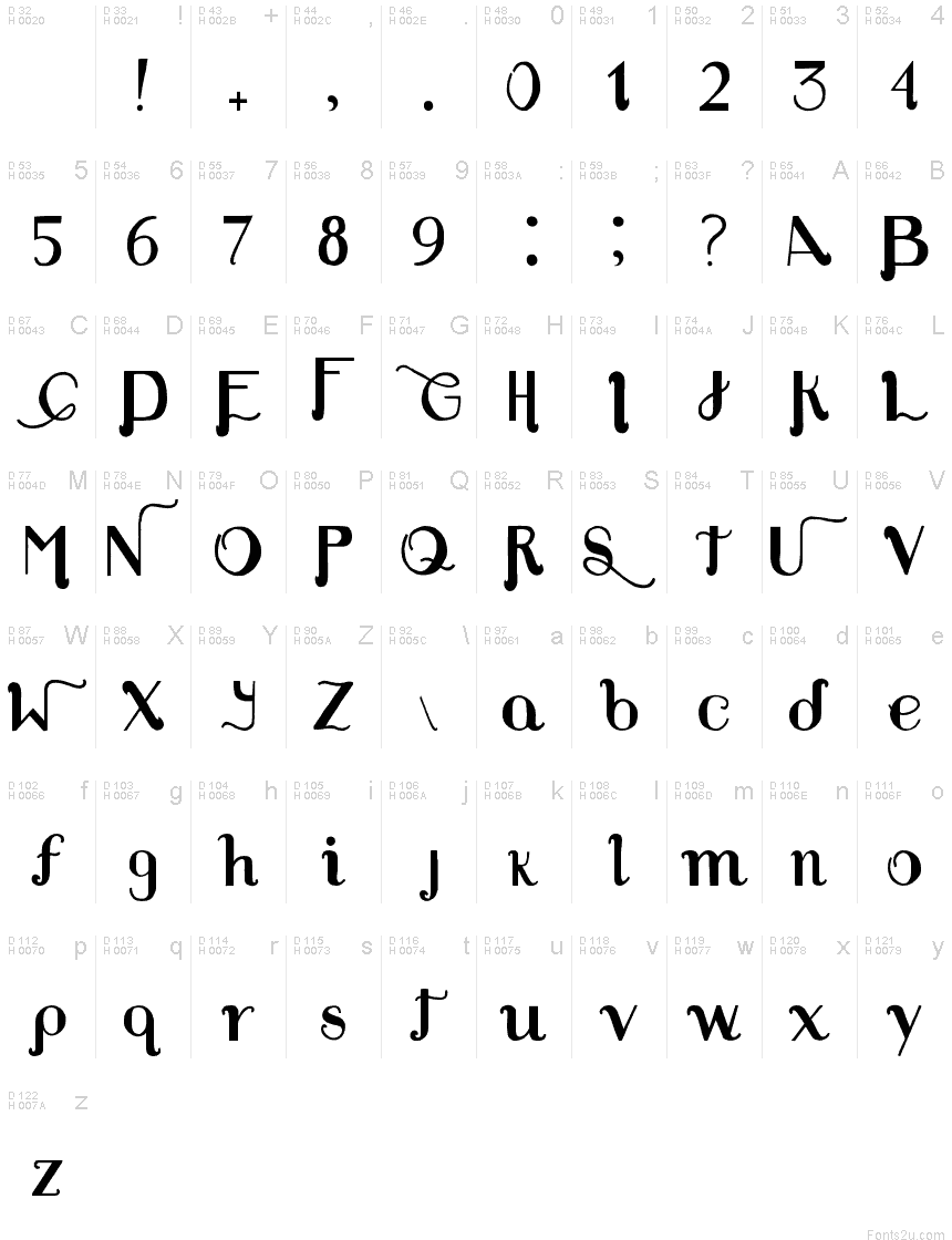 Basic Latin - charmap