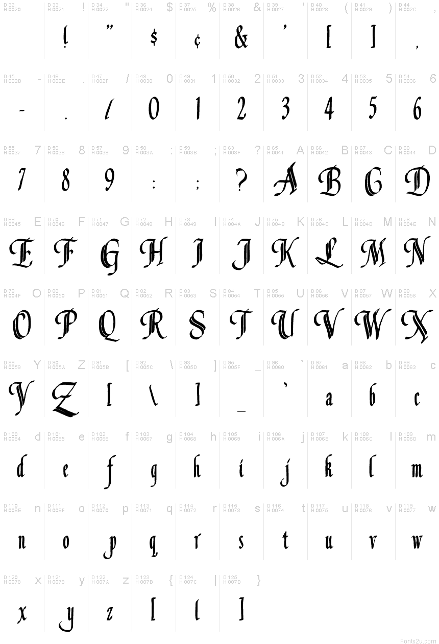 Basic Latin - charmap