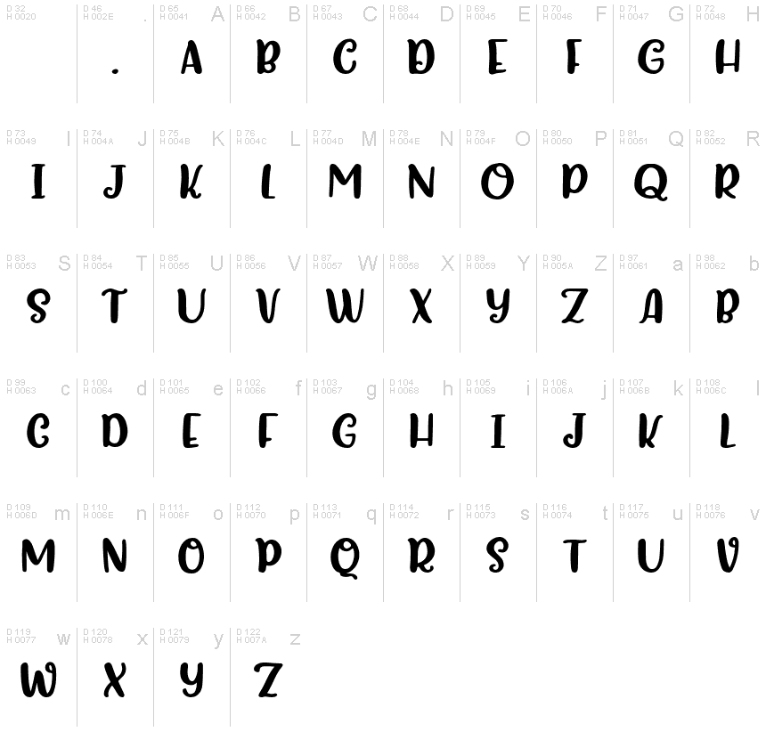 Basic Latin - charmap