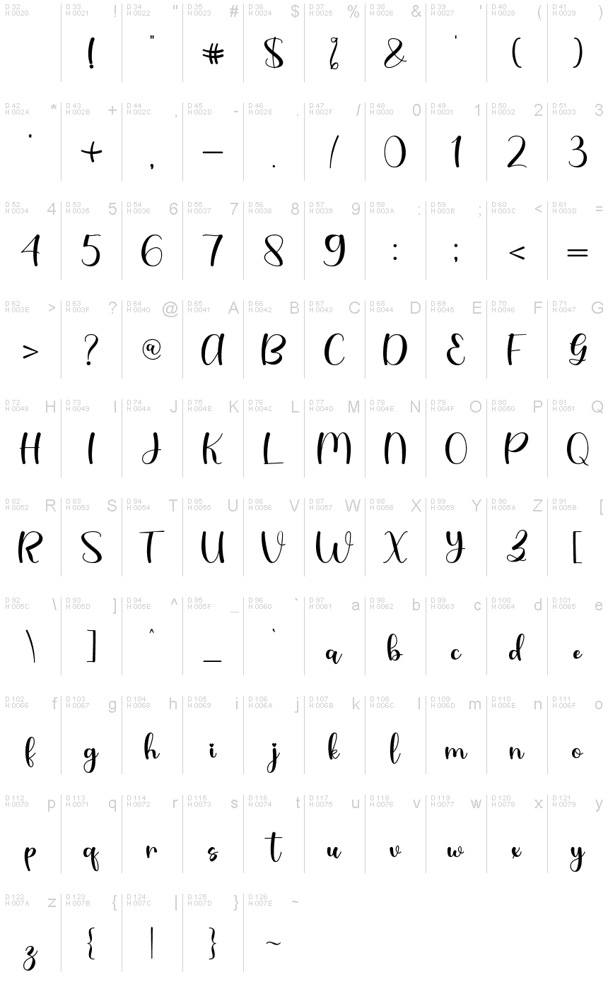基本ラテン文字 - 文字マップ