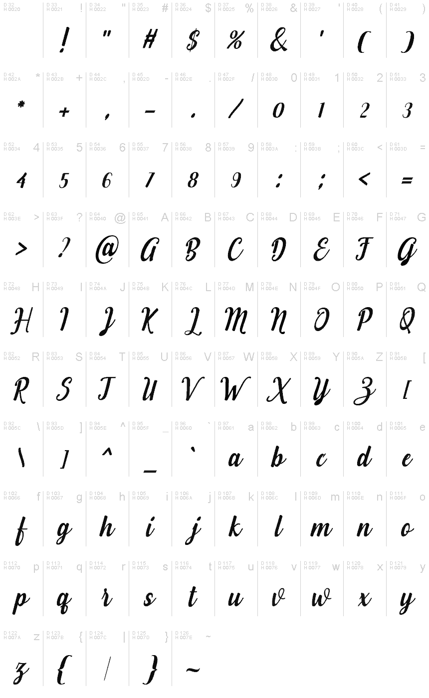 基本ラテン文字 - 文字マップ