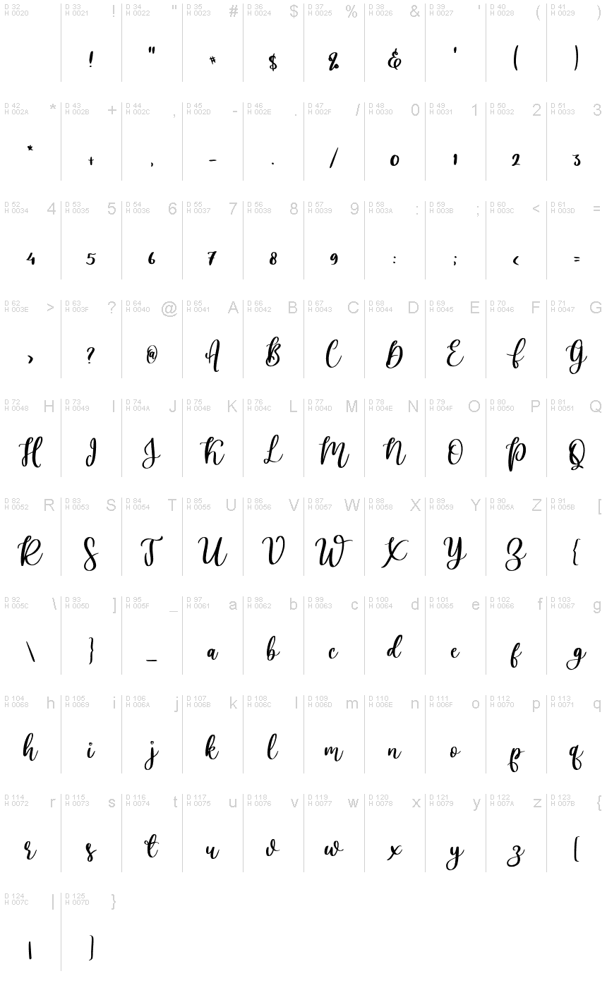 基本拉丁字母 - 字符地图