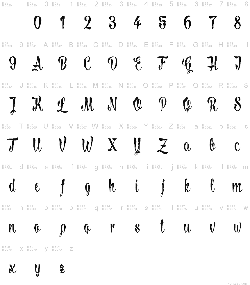 Základní latinka - Tabulka znaků