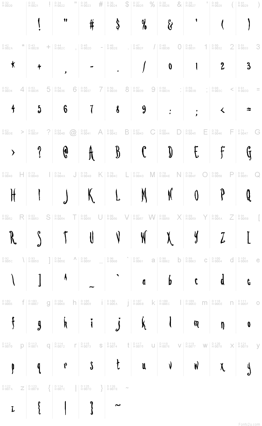 Basic Latin - charmap