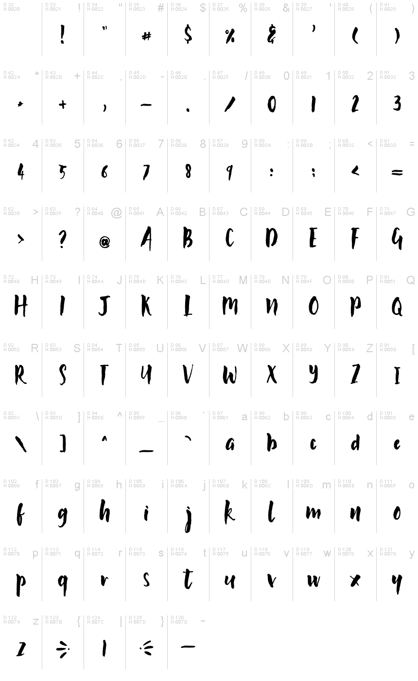 Basic Latin - charmap