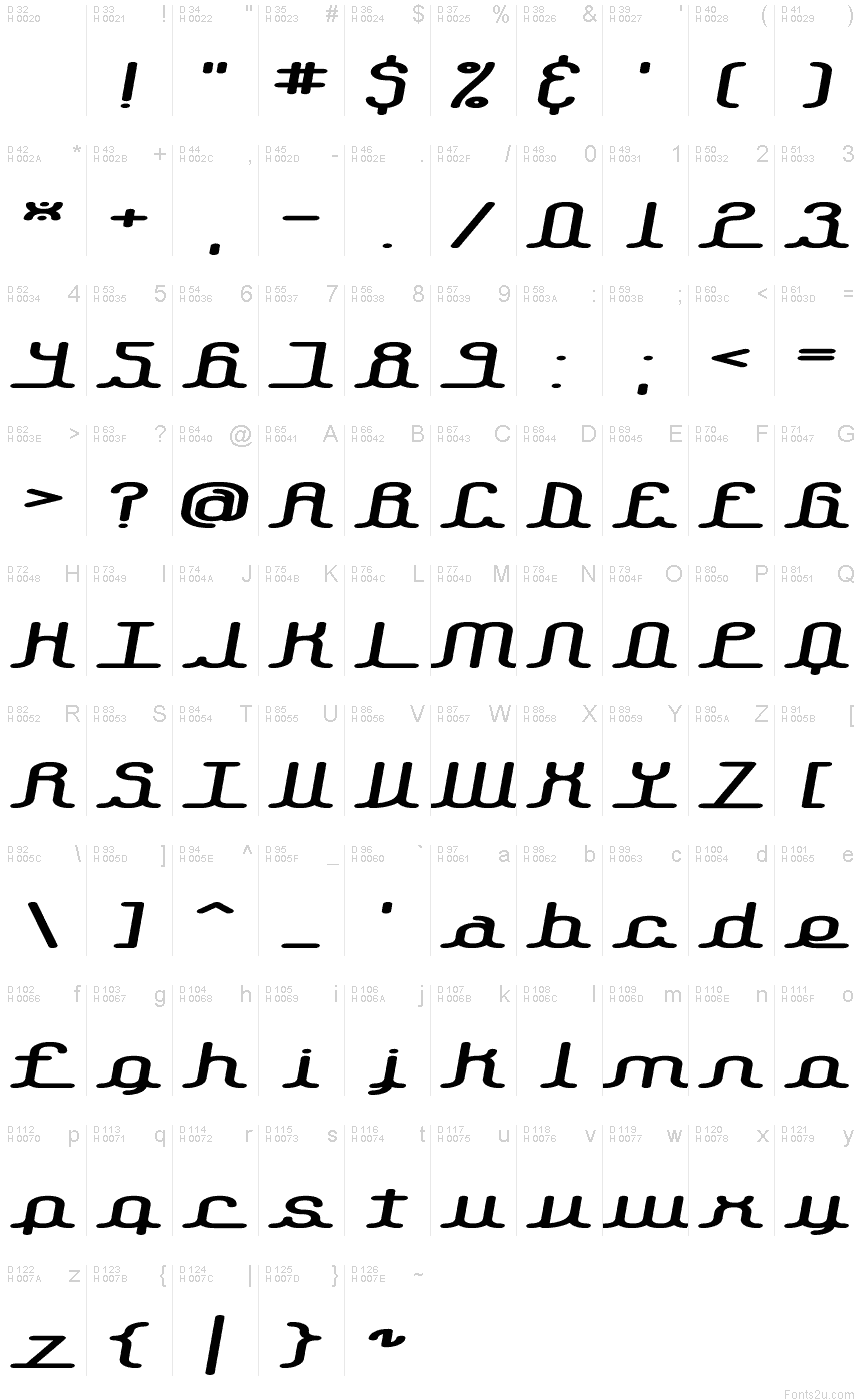 Basic Latin - charmap