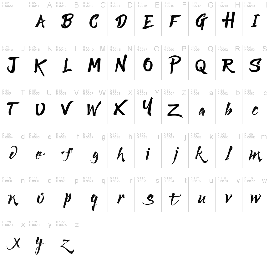 基本ラテン文字 - 文字マップ
