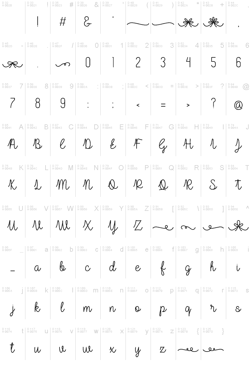 基本ラテン文字 - 文字マップ