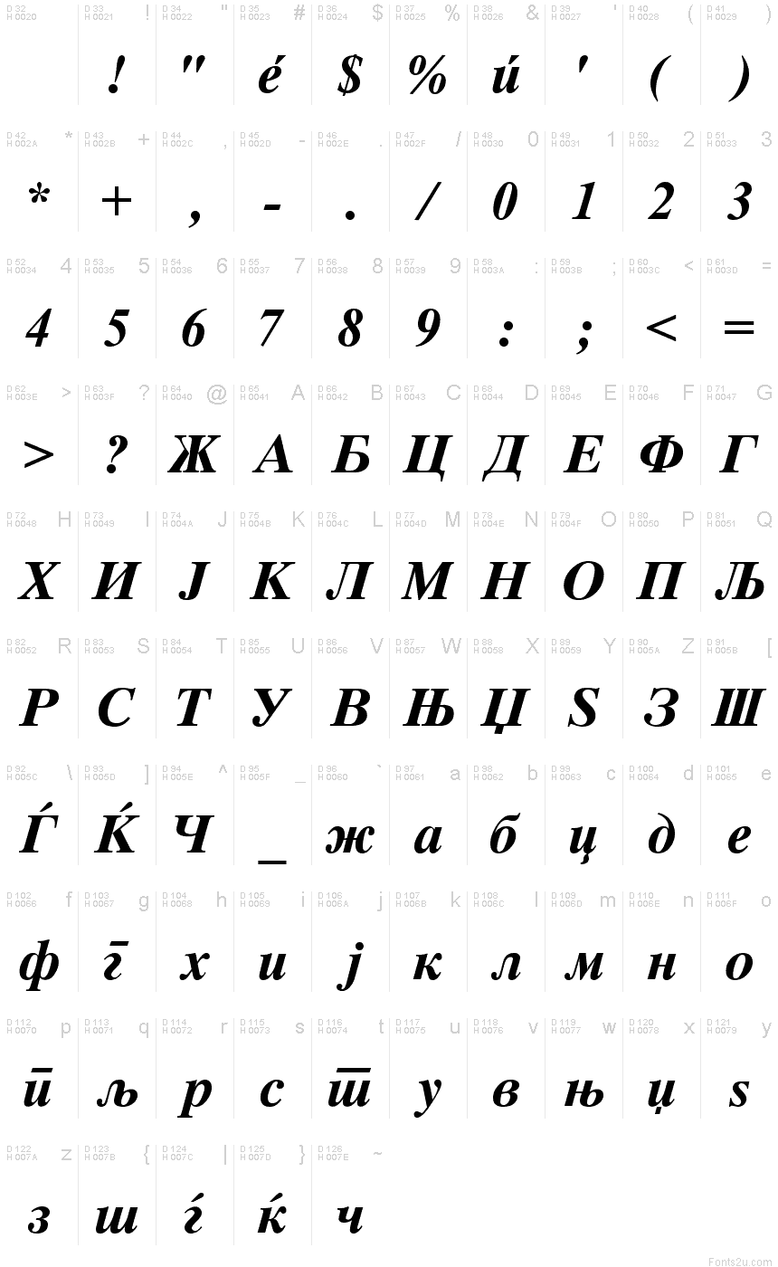 Basic Latin - charmap