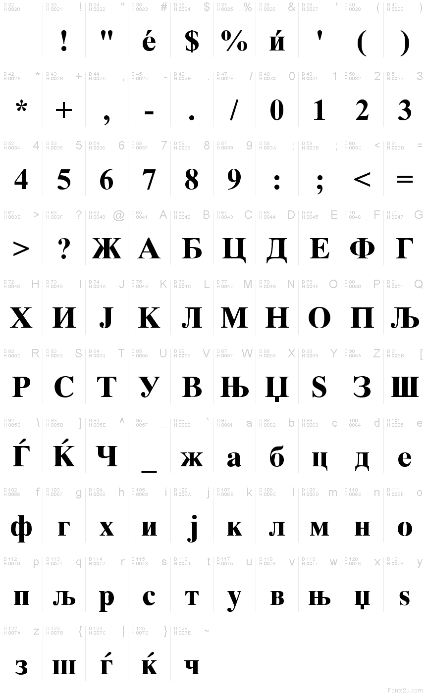 Basic Latin - charmap