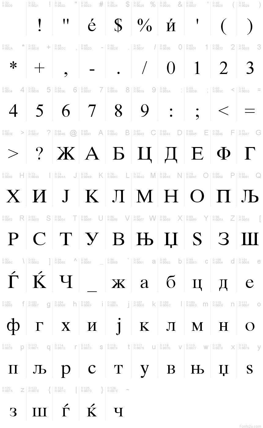Basic Latin - charmap